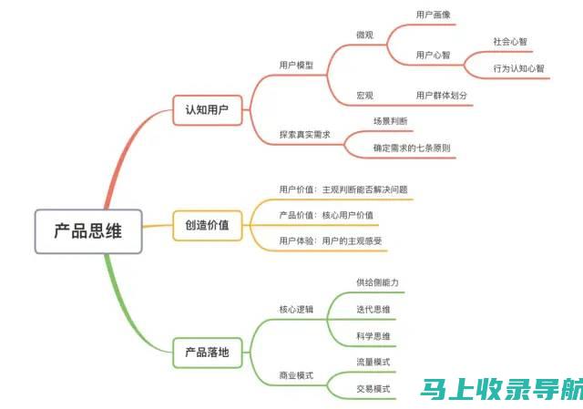 网站站长必须掌握的几大核心技能