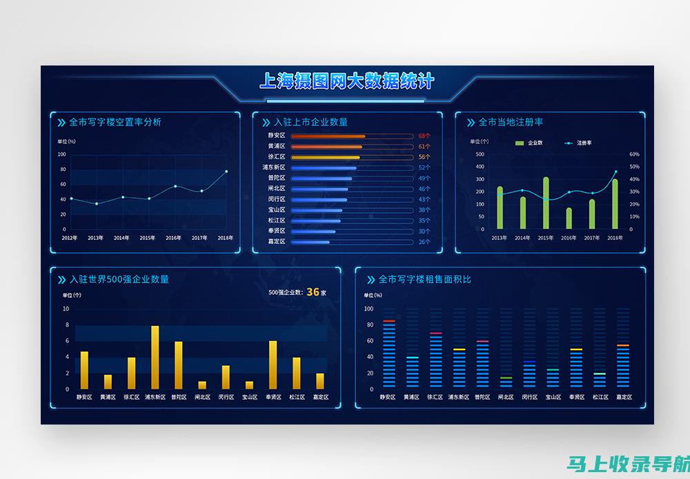 在大数据背景下，统计站副站长如何把握数据趋势