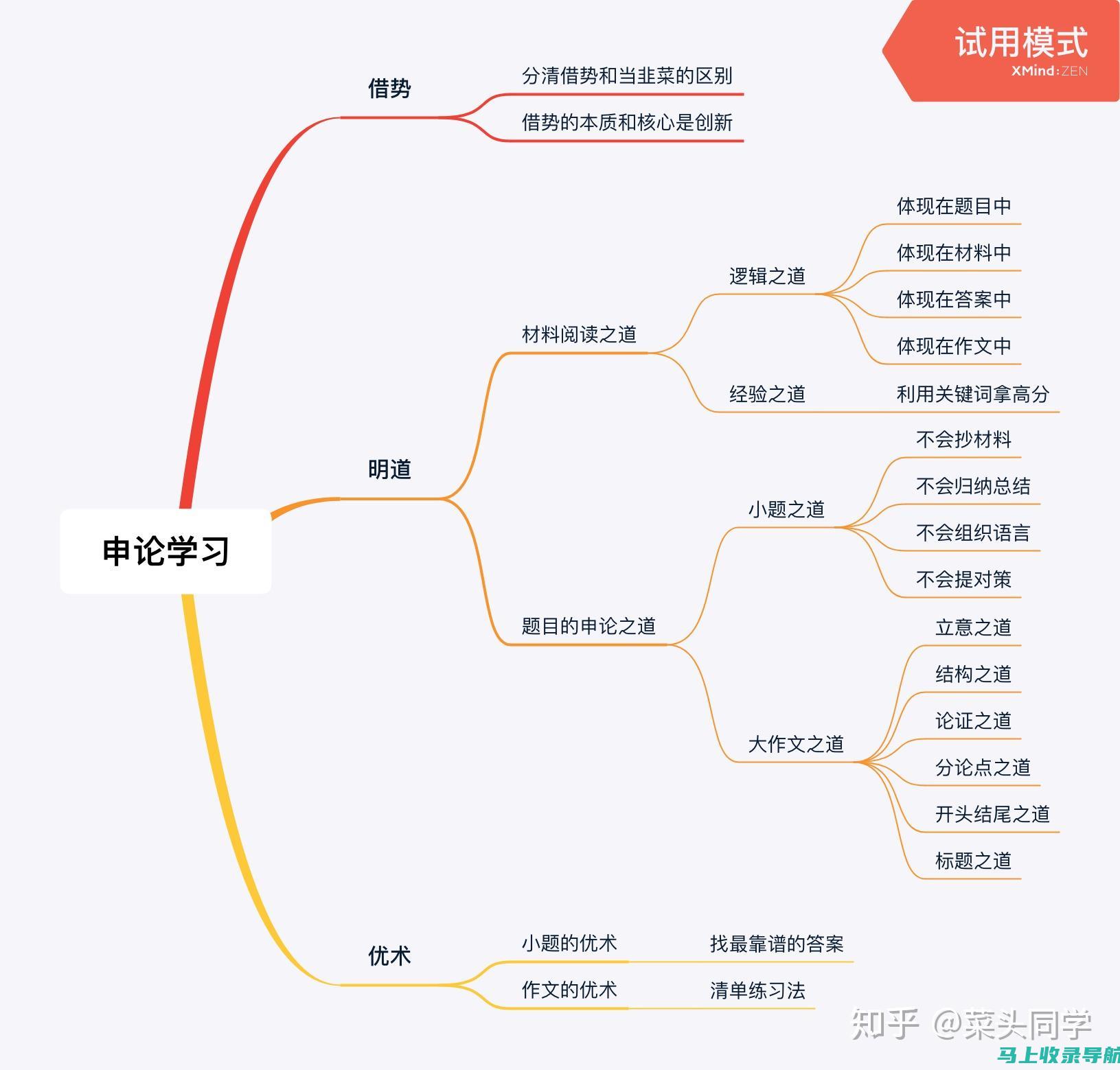 站长申论课程官方渠道及安全购买流程解读